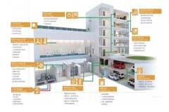 樓宇自控系統(tǒng)中的二氧化碳傳感器應(yīng)用