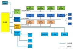 整車廠如何快速實現(xiàn)測試設(shè)備CANFD升級？