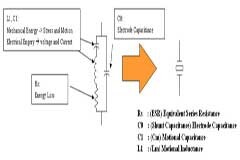 晶振的選型考量和失效分析