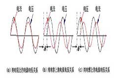 LED行業基波功率因數測試難點如何破解