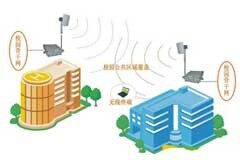 2021年室外無線網絡的三大發展趨勢