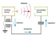 物聯網設備的EMI：設計人員必須駕馭日益擁擠的電磁頻譜