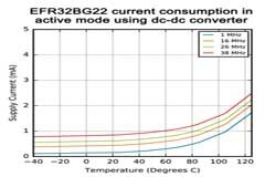 選擇正確的低功耗藍牙SoC