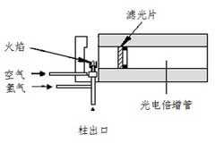 VOCs是什么？VOCs檢測方法有哪些？