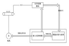 CCD檢測是什么?大佬帶你看氧氣檢測儀