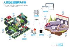 利爾達基于LoRa的人員定位解決方案，為化工園區提供智能安全保障