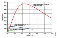 航空電子應用中通信接口的防雷保護