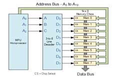 邏輯電路知識：二進(jìn)制解碼器是什么？ 