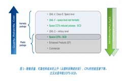 Teledyne e2v ARM耐輻射微處理器為航天計算帶來革命性進展