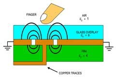 淺析電容式觸摸感應原理與類型