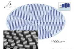 超表面技術能否讓半導體突破性能瓶頸