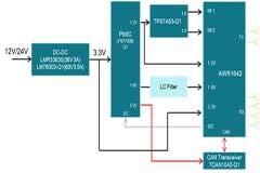 毫米波雷達技術在角雷達的應用 雷達芯片,毫米波雷達技術 