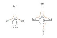 光纖環形器有什么作用?