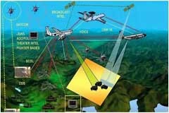 一文看懂無人機(jī)通信鏈路系統(tǒng)