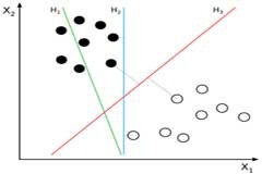 PCA和SVM是什么？該如何建立人臉識別模型？