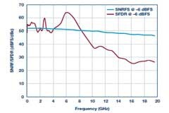 聽障人士的福音：人工耳蝸集成電路