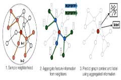 機器學習實戰：GNN（圖神經網絡）加速器的FPGA解決方案