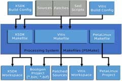 FPGA 構建環境可以實現自動化？