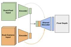 當CIS變得不那么重要，手機拍照在追求什么？