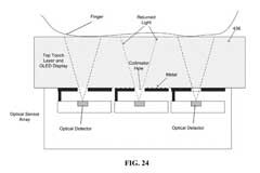 屏下指紋識別技術 究竟難在哪？