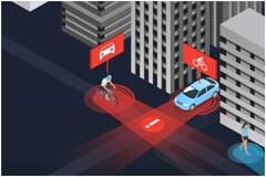 不止是Lidar，初創公司把目光瞄向汽車感知技術