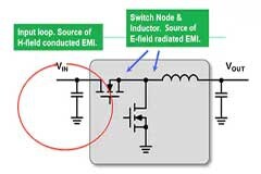 使用集成降壓式 DC／DC 模塊實現具有較低 EMI、高密度、高效率電源轉換