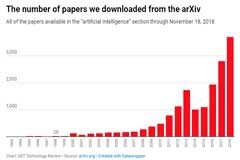 人工智能十年回顧：CNN、AlphaGo、GAN……它們曾這樣改變世界