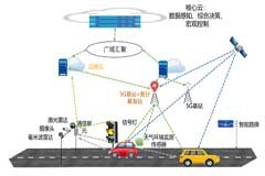 一種5G車路協(xié)同自動駕駛解決方案