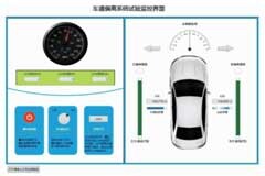 車道偏離預警系統仿真測試方法研究