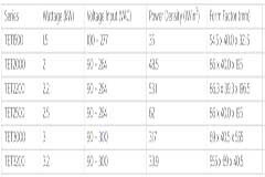 GaN開始應(yīng)用廣泛應(yīng)用在數(shù)據(jù)中心上