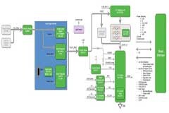 Strata賦能的汽車LED尾燈方案