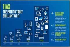比Wi－Fi 6E更強(qiáng)的WiFi7會(huì)給我們帶來(lái)什么