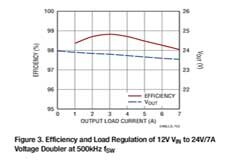 技術文章：170W 倍壓器性能詳解