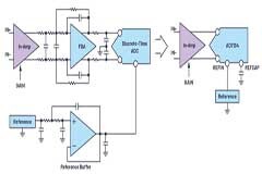 輕松構建交流和直流數據采集信號鏈 