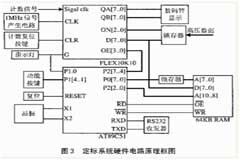 基于FPGA的核物理實驗定標器的設(shè)計與實現(xiàn)