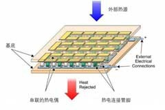 MEMS分類：10類主流MEMS器件原理解析
