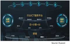 數字化轉型，多域協同將創造新機遇