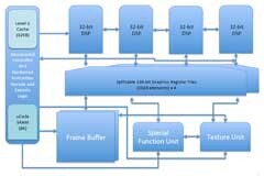 RISC－V能改變GPU嗎？