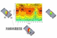 千億級規模的5G毫米波離我們有多遠？