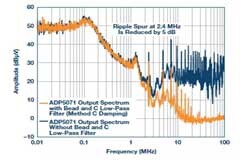 電路設計中，如何正確認識磁珠的性能參數？ 