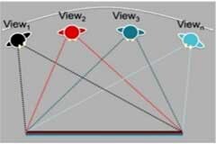 采用德州儀器DLP 技術設計裸眼3D顯示應用