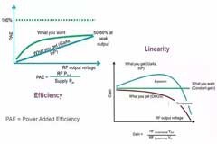 太全了！射頻功率放大器的一切知識都在這里！