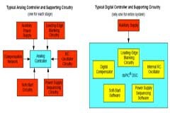 數字電源淺析之一：數字電源的分類