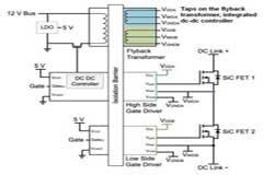 如何利用SiC高效驅動電動車