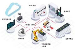針對惡劣工業(yè)環(huán)境選擇以太網(wǎng)的三大注意事項