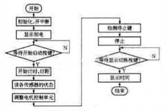 基于AT89C51單片機設(shè)計的簡易智能機器人的設(shè)計
