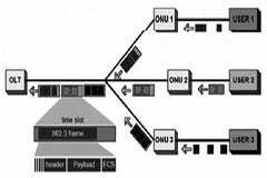 全面評比EPON技術優勢