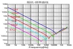 關于MLCC陶瓷電容，這篇總結(jié)得太全面了！ 