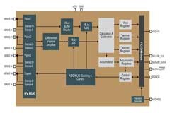 能量監測在直流系統中的作用