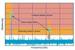 智能邊緣：減少洞察時間